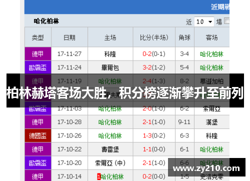 柏林赫塔客场大胜，积分榜逐渐攀升至前列